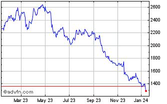 burberry group|burberry group share price today.